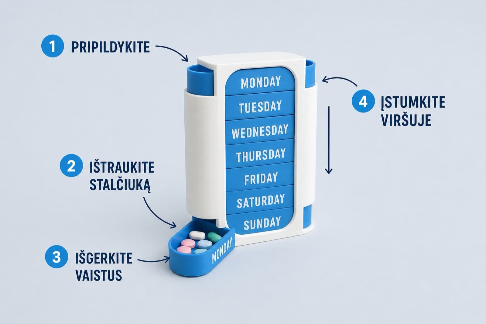 Schema su keturiais žingsniais ant produkto nuotraukos: pripildykite, ištraukite stalčiuką, išgerkite vaistus, įstumkite viršuje. Rodyklė rodo, kad bokštas juda žemyn.